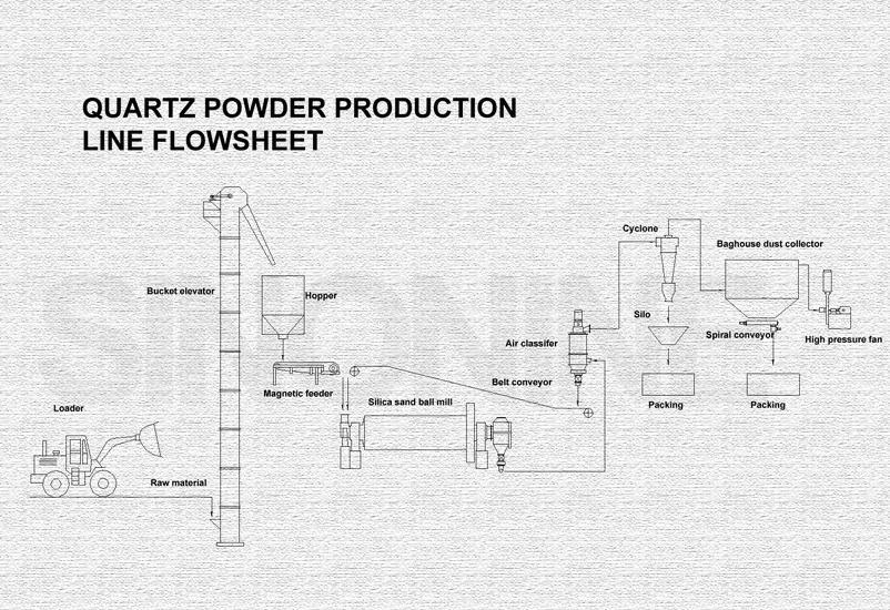 10-Silica-powder-production-line (1).webp