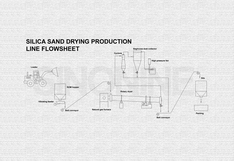 9-Silica-sand-drying-line (1).webp