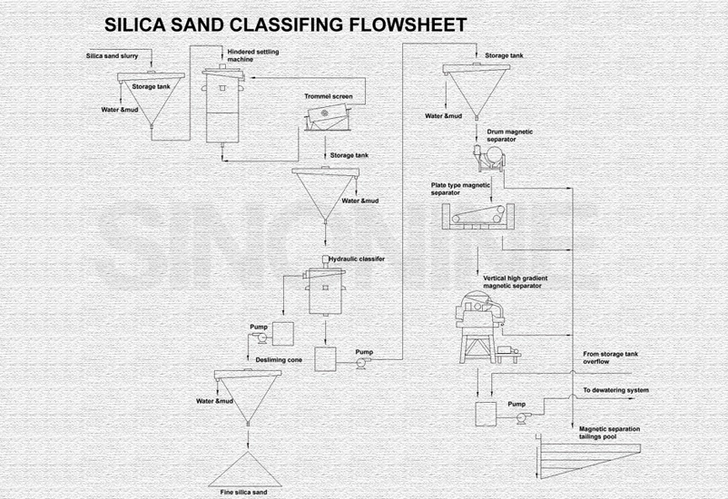 6-Silica-sand-classifying-system (4).webp