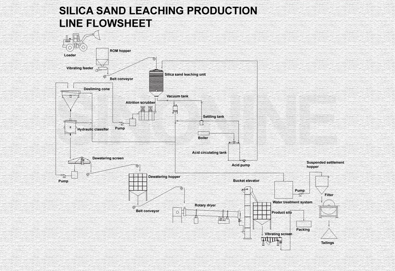 8-Quartz-sand-pickling-production-line (2).webp