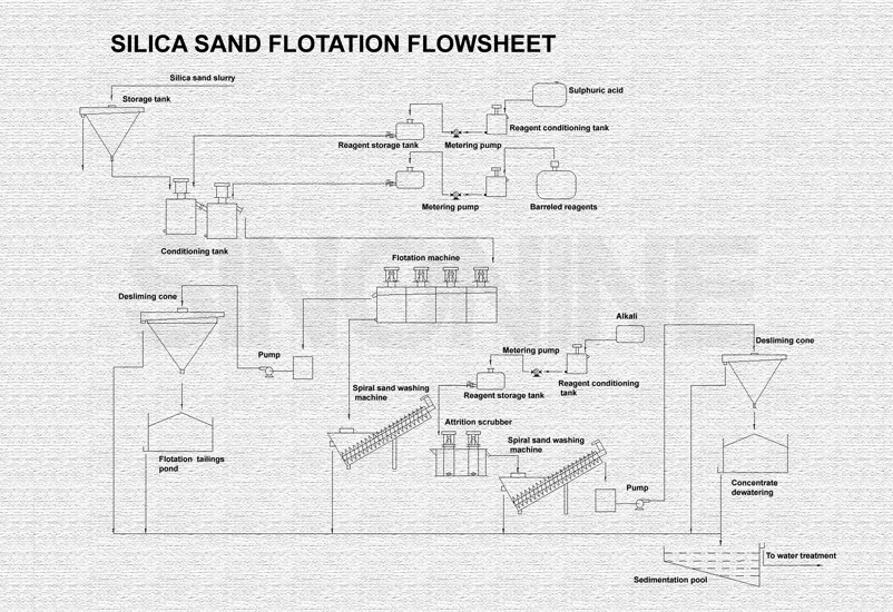 7-Silica-sand-flotation-production-line (1).webp