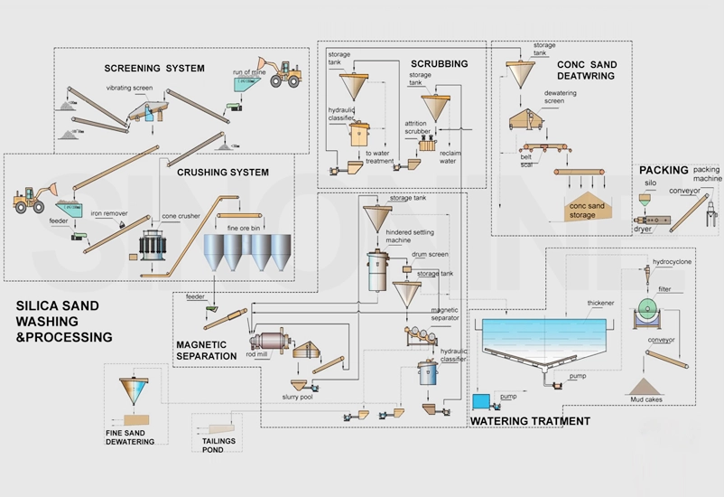 silica-sand-processing-plant11.webp